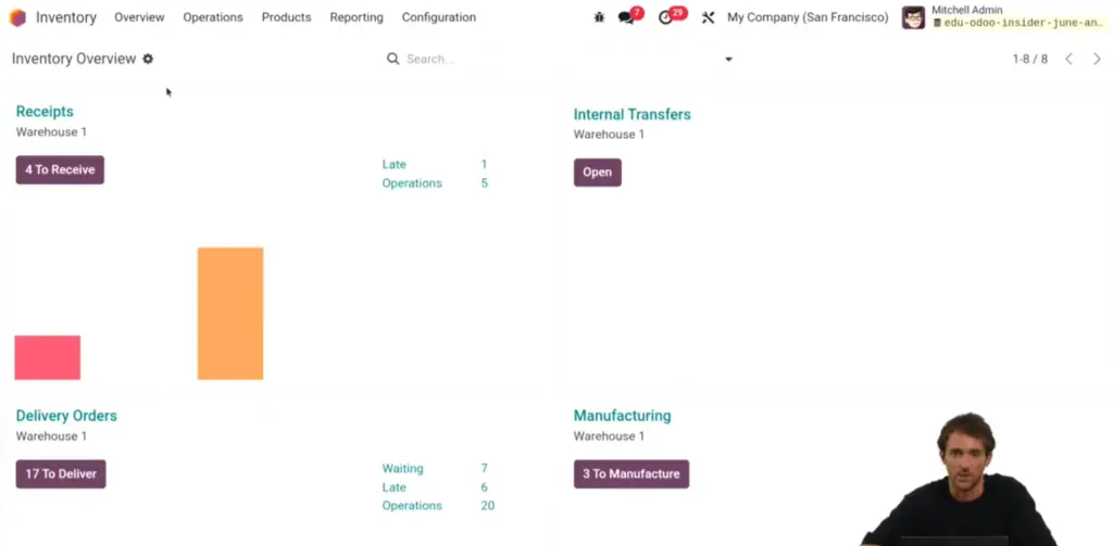 Odoo Inventory Dashboard